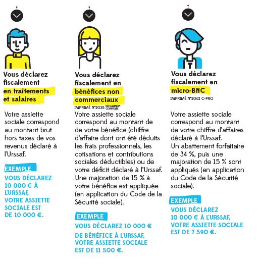 Visuel présentant l'assiette sociale