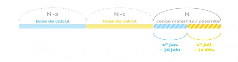 visuel expliquant l'année de référence