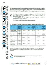 Taux de cotisations 2025